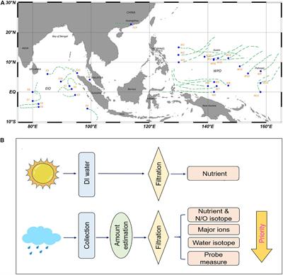 Nitrogen in Atmospheric Wet Depositions Over the East Indian Ocean and West Pacific Ocean: Spatial Variability, Source Identification, and Potential Influences